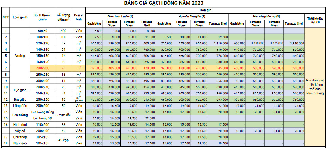 Bảng giá gạch bông Việt Nam năm 2023