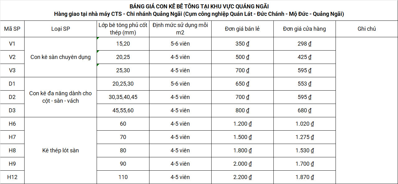 Bảng giá con kê thép sàn tại nhà máy con kê Quảng Ngãi